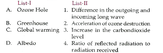 Match List-I with List-II and select the correct answer using the codes given below the lists: