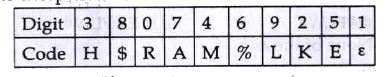 Study  the following infromation carefully to answer these questions:    The digit from 0 to 9  are coded as shown below along with the exceptions I and II      Expections I : If  a number begins and ends with a non-zero odd digit , then the first  digits are to be  coded as Y and # respectively.    Exception II : If a number of begins  and ends with an even  digits (including zero) then the  first and the  last digits are two be coded as beta and X respectively.    What will be  the code   for 764981 ?