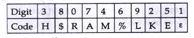 Study  the following infromation carefully to answer these questions:    The digit from 0 to 9  are coded as shown below along with the exceptions I and II      Expections I : If  a number begins and ends with a non-zero odd digit , then the first  digits are to be  coded as Y and # respectively.    Exception II : If a number of begins  and ends with an even  digits (including zero) then the  first and the  last digits are two be coded as beta and X respectively.    What does R% LAK(epsilon) represent ?