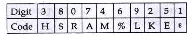 Study  the following infromation carefully to answer these questions:    The digit from 0 to 9  are coded as shown below along with the exceptions I and II      Expections I : If  a number begins and ends with a non-zero odd digit , then the first  digits are to be  coded as Y and # respectively.    Exception II : If a number of begins  and ends with an even  digits (including zero) then the  first and the  last digits are two be coded as beta and X respectively.   Which of the following numbers can be the code YH$ME # represent ?   (A) 138450