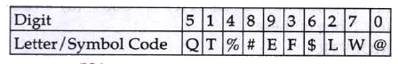 In each of these  questions a group of digits is given followed by four  combinations of letter/ symbol codes numbered (a) , (b) , ( c ) & (d) . The group of digits  is to be coded as per the following scheme and conditions. The  serial number of the cobimation that reprsent the group of digits is your answer . If none of the combinations is correct  your answer is (5 ) , i.e., None of these .        Conditions  :   (i) If the  first   digit is odd and the last digits is even ,their codes aer to be swapped .   (ii) If the  first  as well as the last digits  is even  both are to be coded by the code for first  digit.   (iii) If the right is even and the last digits is odd, both are to be coded by the code for odd digit.    431068
