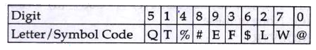 In each of these  questions a group of digits is given followed by four  combinations of letter/ symbol codes numbered (a) , (b) , ( c ) & (d) . The group of digits  is to be coded as per the following scheme and conditions. The  serial number of the cobimation that reprsent the group of digits is your answer . If none of the combinations is correct  your answer is (5 ) , i.e., None of these .        Conditions  :   (i) If the  first   digit is odd and the last digits is even ,their codes aer to be swapped .   (ii) If the  first  as well as the last digits  is even  both are to be coded by the code for first  digit.   (iii) If the right is even and the last digits is odd, both are to be coded by the code for odd digit.    584632