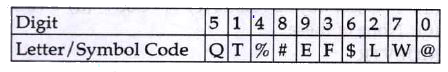 In each of these  questions a group of digits is given followed by four  combinations of letter/ symbol codes numbered (a) , (b) , ( c ) & (d) . The group of digits  is to be coded as per the following scheme and conditions. The  serial number of the cobimation that reprsent the group of digits is your answer . If none of the combinations is correct  your answer is (5 ) , i.e., None of these .        Conditions  :   (i) If the  first   digit is odd and the last digits is even ,their codes aer to be swapped .   (ii) If the  first  as well as the last digits  is even  both are to be coded by the code for first  digit.   (iii) If the right is even and the last digits is odd, both are to be coded by the code for odd digit.     384695