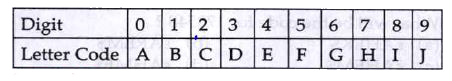 Study the following system of coding and then find the apprpriate code  for the number - group given in each question :     Excluding the exception  mentioned below, the digits  in each  question are to be transformed into letters codes as follows :      Expceptions :   I. If  a number begins with a non - zero even digit , that digit should be coded as N.    II. If a number begins with a non - zero odd digit, that digit  should be coded as P .    III. If a number begins and also ends  with a non - zero even digits , those two digits at the exterme  end  should be  coded as Q.    IV  . If a number begins  and also ends   with a non - zero odd  digit , those  two digits at the extreme  ends should be coded as W .   Barring these exception , the other digits should be codified as per the above mentioned letter codes .      4658630