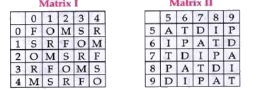 In each of the following questions , a word is respresented by only one set of numbers as given in any one of the  alternatives. The sets of numbers given in the alternatives are represented by two classes of aphabets as in the two given matrices. The columns and rows of matrix I are numbered from 0 to 4 and those of matrix II from 5 to  9. A letter from these  matrices can be  represented  first by its row and then   column number e.g., in the matrices for  questions 1 to 4  , M can be  represented by 14,21 etc , O , can  be represented by 20,32 etc. Similarly you have to indentify the correct  set for  the word given in each questions.