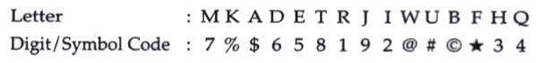 In each questions below is given a group of letters followed by  four combinations of digits / symbols  numbered (a),(b),(c ) and  (d).  You have to find  out which of the combinations correlty represents  the group of letters based  on the digit/symbol code of  each letters and the conditions that follow and mark your answer  accordingly. If none of the combinations correctly represents the group of letters  , mark answer (e ) i.e., None of these .      Letter : M K A D E T RJ I W U B F H Q.    Digit/ Symbol Code  :     Conditions :   (i) If the first letter is a  consonant and the last letter is a vowel both are to be coded as the code for the vowel .   (ii) If  the First letter is  a vowel and the last letter is a consonant the codes for the first and the  letters are to be interchanged .   (iii) If third  letter  is a vowel it is to be coded as delta .    WHIMTD