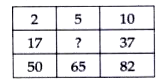Each of the following questions has a Magical matrix with question mark/s. Replace the question mark/s by choosing the correct response from amongst the alternatives given.
