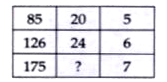 Each of the following questions has a Magical matrix with question mark/s. Replace the question mark/s by choosing the correct response from amongst the alternatives given.