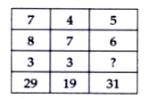 Each of the following questions has a Magical matrix with question mark/s. Replace the question mark/s by choosing the correct response from amongst the alternatives given.