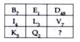 Each of the following questions has a Magical matrix with Question mark/s. Replace the question mark/s by choosing the correct response from amongst the alternatives given.