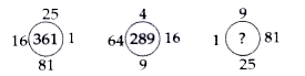 Each of the following questions has a Magical circle with question mark/s. Replace the question mark/s by choosing the correct response from amongst the alternatives given.