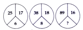 Each of the following questions has a Magical circle with question mark/s. Replace the question mark/s by choosing the correct response from amongst the alternatives given.