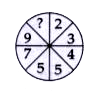 Each of the following questions has a Magical circle with question mark/s. Replace the question mark/s by choosing the correct response from amongst the alternatives given.