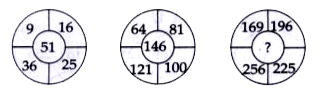 Each of the following questions has a Magical circle with question mark/s. Replace the question mark/s by choosing the correct response from amongst the alternatives given.