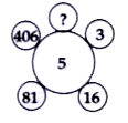 Each of the following questions has a Magical circle with question mark/s. Replace the question mark/s by choosing the correct response from amongst the alternatives given.