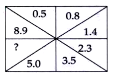 Each of the following questions has a Magical Triangle with Question mark/s. Replace the question mark/s by choosing the correct response from amongst the alternatives given