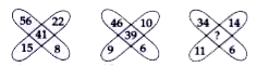 Each of the following questions has a Magical Cross with Question mark/s. Replace the question mark/s by choosing the correct response from amongst the alternatives u given.