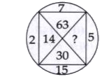 Each of the following questions has a different figures with Question mark/s. Replace the question mark/s by choosing the correct response from amongst the alternatives given.