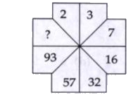 Each of the following questions has a different figures with Question mark/s. Replace the question mark/s by choosing the correct response from amongst the alternatives given.