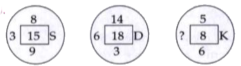 Each of the following questions has a different figures with Question mark/s. Replace the question mark/s by choosing the correct response from amongst the alternatives given.