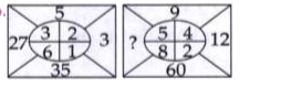 Each of the following questions has a different figures with Question mark/s. Replace the question mark/s by choosing the correct response from amongst the alternatives given.