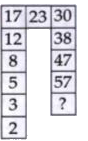 Each of the following questions has a different figures with Question mark/s. Replace the question mark/s by choosing the correct response from amongst the alternatives given.