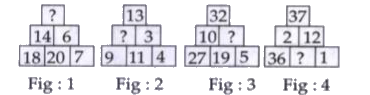Numbers in all the four figures given below follow a similar pattern. Find out the missing numbers.        The missing number in fig. 2 is: