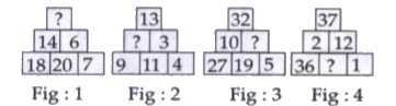 Numbers in all the four figures given below follow a similar pattern. Find out the missing numbers.        The missing number in fig. 3 is :