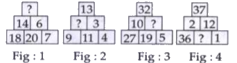 Numbers in all the four figures given below follow a similar pattern. Find out the missing numbers.        The missing number in fig. 4 is :
