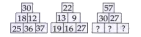 Number in boxes given below follow the same arrangement. Your task is to find out the missing numbers: