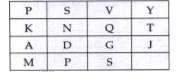 Find the missing characters in the given figures:    Complete the given matrix