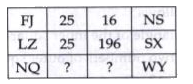 Find the missing characters in the given figures: