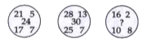 If the same functions are applied to teach the results in each of the three sets of numbers given below, then which number will replace the question mark in the third set of numbers ?