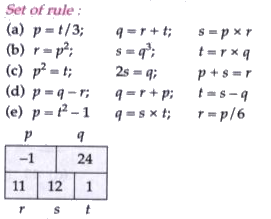 Five sets of rules are given below. On the basis of these rules the entries of given questions are filled. Find out the correct set of rule for every problem.