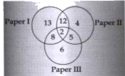 Consider the Venn diagram given below:      The number in the Venn diagram indicates the number of persons reading the newspapers.   The diagram is drawn after surveying 50 persons. In a population of 10,000. How many can be expected to read at least two newspapers ?