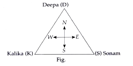 Deepa, Kalika and Sonam are standing at the corners of an equilateral triangle piece of plot      The following questions are based on the diagram given above.   Deepa, Kalika and Sonam run along the sides in clockwise direction from the original position and stop after covering (One and a half) 1(1)/2 of sides.   Which one of the following statements is true ?