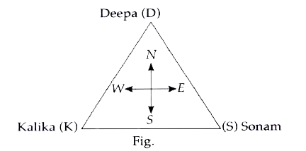 Deepa, Kalika and Sonam are standing at the corners of an equilateral triangle piece of plot      The following questions are based on the diagram given above.    From the positions mentioned in above figure , if all of them run in the anticlock wise direction covering two sides and then stop. Which one of the following statements is true?