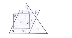 These questions are based on the diagram given below:       Multiply the numbers which belongs to the square only with the sum of the numbers which belong to the trapezium only. What is the result ?