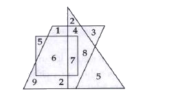 These questions are based on the diagram given below:       Multiply the number which belongs to all the three figures with the sum of the numbers which belong to the triangle only. What is the result?