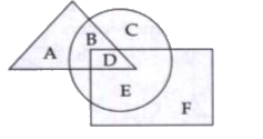 In the given figure, the circle represents boys, the triangle represents players and the square represents rural. Which portion represents rural sports boys ?