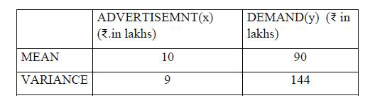 Given the following information about the production and demand of acommodity.   Obtain the two regression lines :      Coefficient of correlation between x and y is 0.8.   What should be the advertising budget if the company wants to attain the sales target of Rs.150 lakhs?