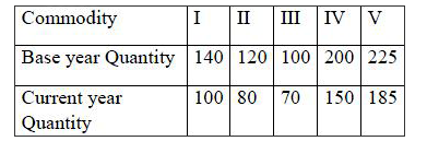 Calculate Quantity Index Number using Simple Aggregate method