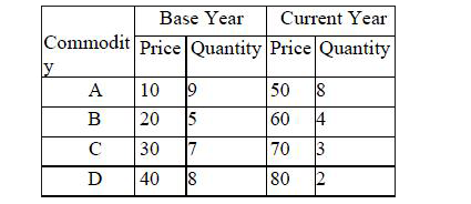 Calculate a) Laspeyre’s, b) Paasche’s, and c) Dorbish- Bowley’s Price Index Numbers for following data.