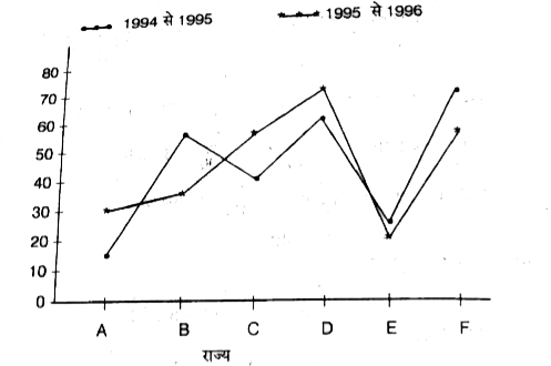 1994 से 1995 तथा 1995 से 1996 में 6 राज्यों में जनसंख्या वृद्धि-दर (प्रतिशत में)      यदि   राज्य B की 1996 में जनसंख्या 4 लाख थी तो 1996 में राज्य की जनसंख्या क्या थी ?