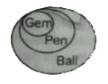 Statement : All gems are pens    All pens are balls   Conclusions :   I. All gems are balls   II. Some gems are balls