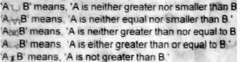 In the following question all symbols are used according to their meaning      Now according to the following statements if they are true, judge their conclusion (I) and (II) and follow definately true.