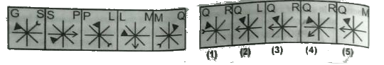 In each of the questions given below which one of the following five answer figures on the right should come after the problem figures on the left, if the sequence ware continued?