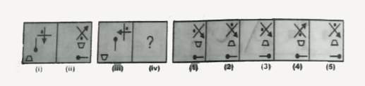 In these type of questions, two sets of figures namely problem figures and answer figures given. The set of problem figures consists of two parts. The first part comprises two figures wh have same relationship between them on the basis of certain rule. The second part compris one figure and a sign of question mark (?) Students are asked to select one figure from the set of answer figures which replaces the sign of question mark (?) in such a way that it bears s relationship with the other figure as first figure of the first part bears with second figure of the same part, following examples illustrate the typed and methods to solve the questions on analogy.