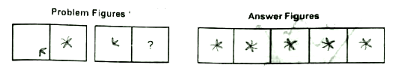 The second figure in the first part of the problem fiqures bears a certain relationship to the first figure. Similarly, one of the figures in answer figures bears the same relationship to the first figure in the second part. You have to select the figure from the set of answer figures which would replace the sign of question mark (?).