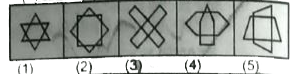 Out of the five given figures, four are similar in a certain way. One figure is not like the other four. That means four figures form a group based on some common characteristics. Find out the figure which does not belong to the group i.e., which does not share the common features characteristics with other four figures